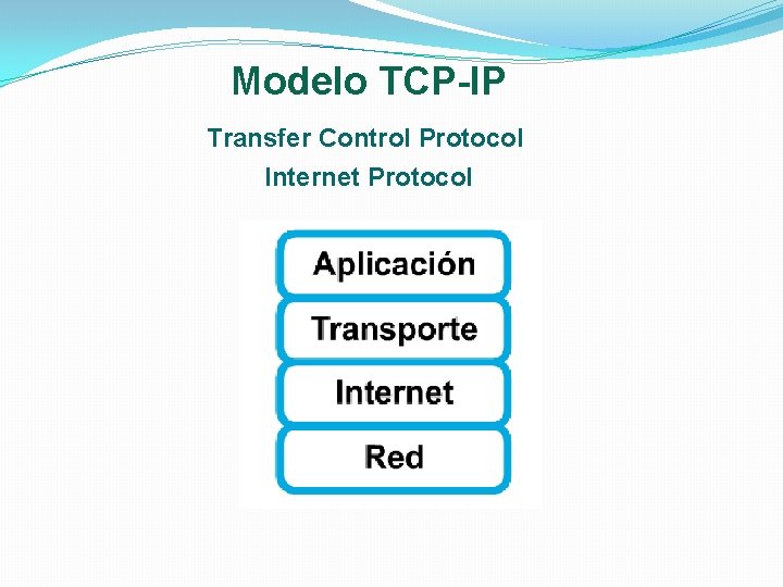 Modelo TCP-IP Transfer Control Protocol Internet Protocol 