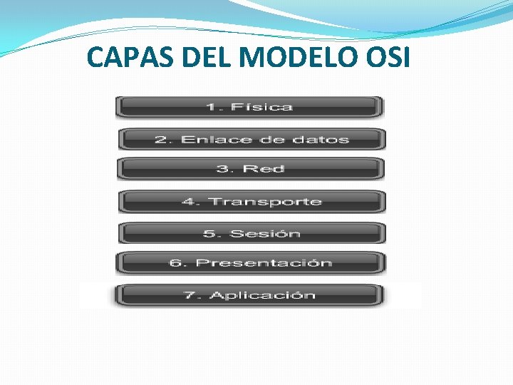 CAPAS DEL MODELO OSI 