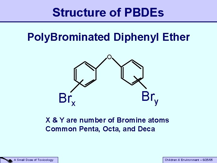 Structure of PBDEs Poly. Brominated Diphenyl Ether O Brx Bry X & Y are