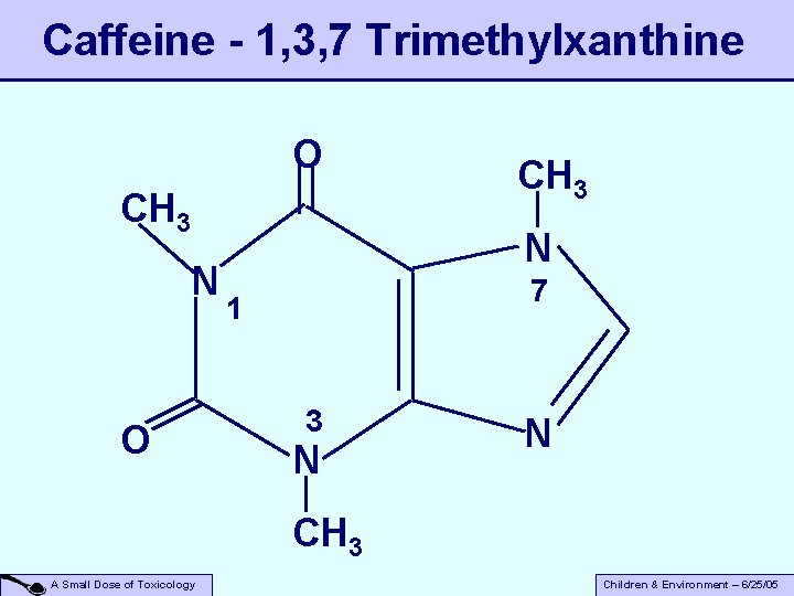 Caffeine - 1, 3, 7 Trimethylxanthine O CH 3 N 7 1 3 N