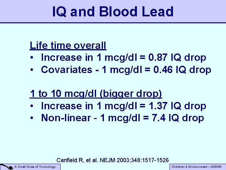 IQ and Blood Lead Life time overall • Increase in 1 mcg/dl = 0.