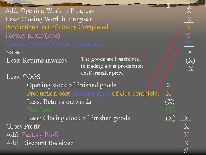 Add: Opening Work in Progress Less: Closing Work in Progress Production Cost of Goods