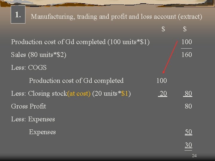 1. Manufacturing, trading and profit and loss account (extract) $ $ Production cost of
