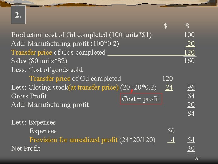 2. $ Production cost of Gd completed (100 units*$1) Add: Manufacturing profit (100*0. 2)