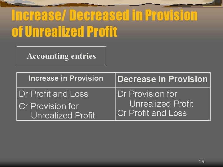 Increase/ Decreased in Provision of Unrealized Profit Accounting entries Increase in Provision Dr Profit