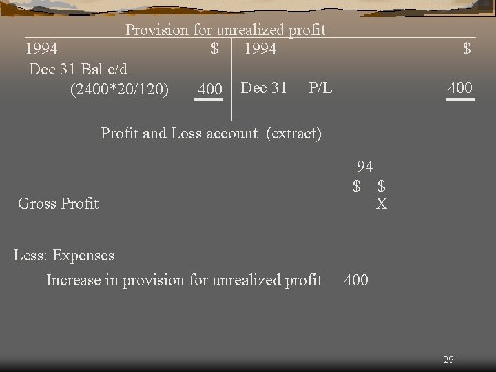 Provision for unrealized profit 1994 $ 1994 Dec 31 Bal c/d (2400*20/120) 400 Dec