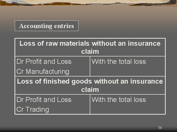 Accounting entries Loss of raw materials without an insurance claim Dr Profit and Loss