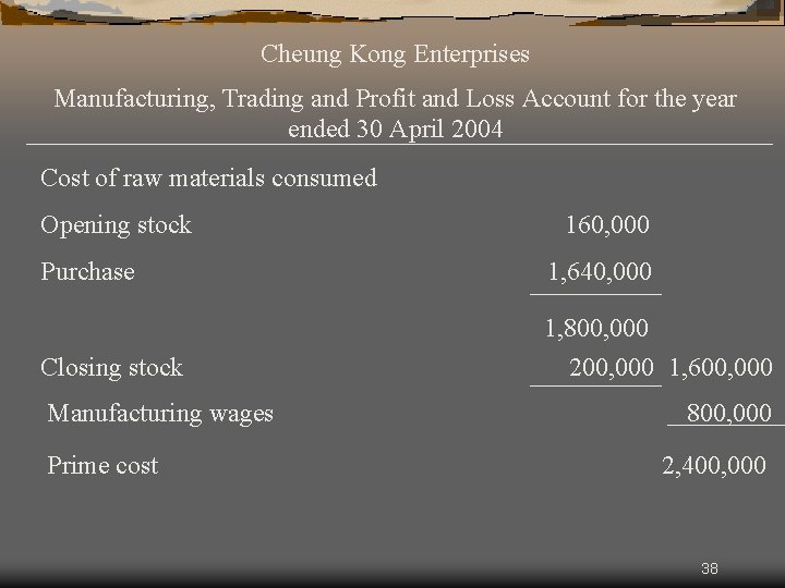 Cheung Kong Enterprises Manufacturing, Trading and Profit and Loss Account for the year ended