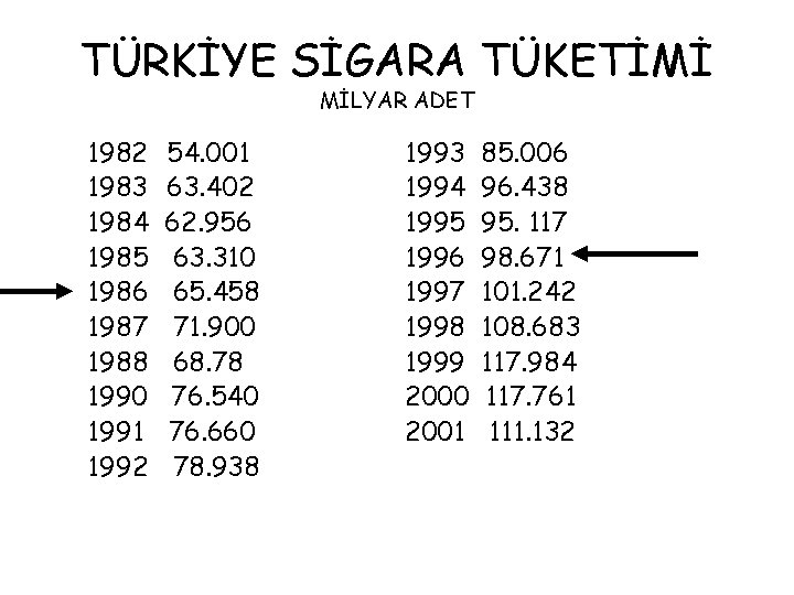 TÜRKİYE SİGARA TÜKETİMİ MİLYAR ADET 1982 1983 1984 1985 1986 1987 1988 1990 1991