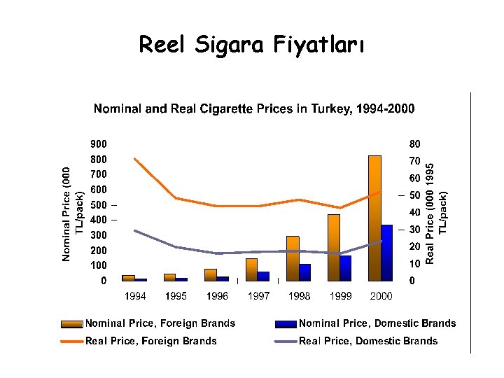 Reel Sigara Fiyatları 