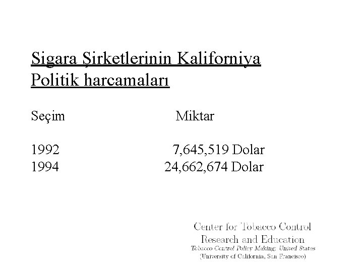 Sigara Şirketlerinin Kaliforniya Politik harcamaları Seçim 1992 1994 Miktar 7, 645, 519 Dolar 24,