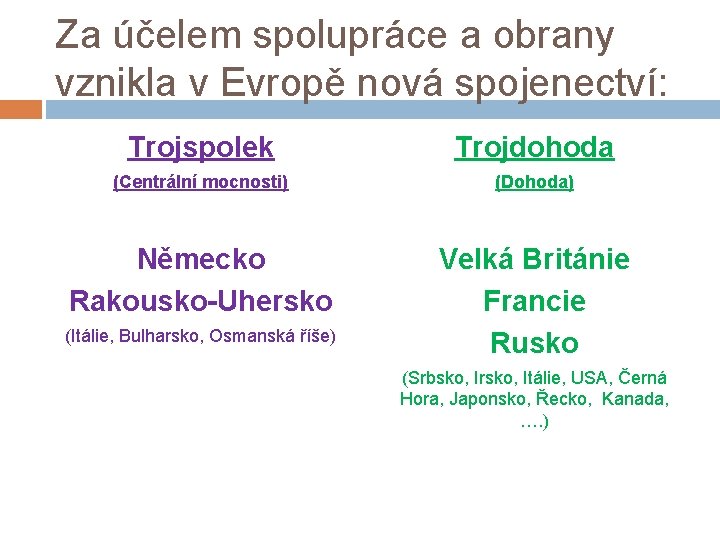 Za účelem spolupráce a obrany vznikla v Evropě nová spojenectví: Trojspolek Trojdohoda (Centrální mocnosti)