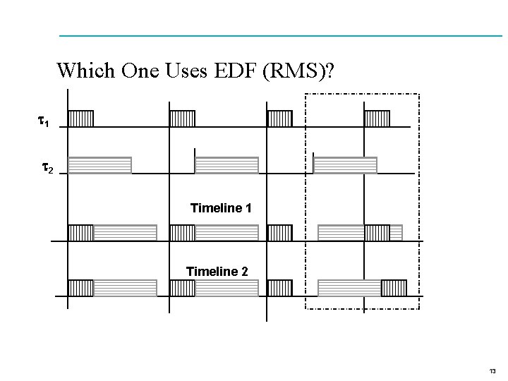 Which One Uses EDF (RMS)? t 1 t 2 Timeline 1 Timeline 2 13