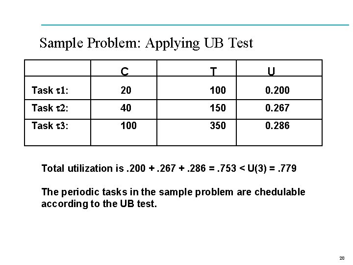 Sample Problem: Applying UB Test C T U Task t 1: 20 100 0.