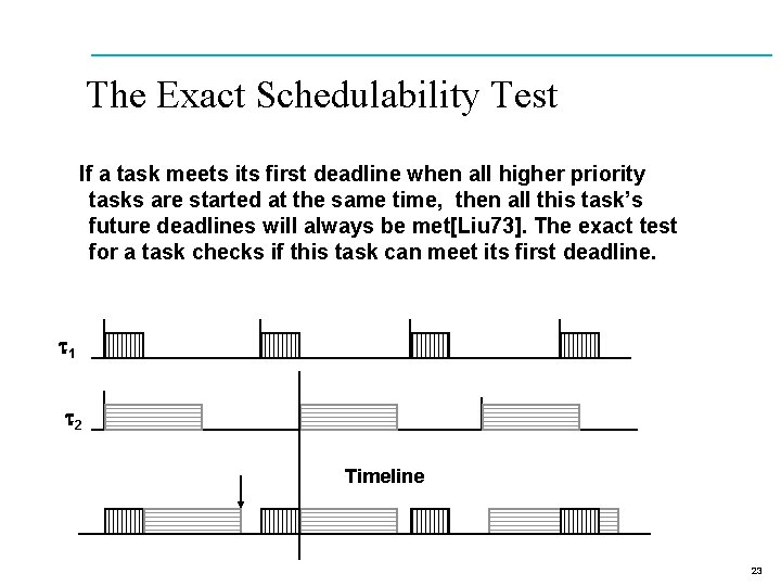 The Exact Schedulability Test If a task meets its first deadline when all higher