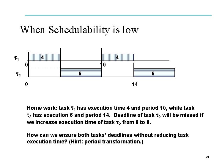 When Schedulability is low t 1 4 4 0 t 2 10 6 14