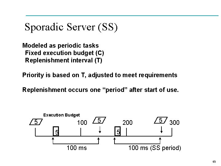 Sporadic Server (SS) Modeled as periodic tasks Fixed execution budget (C) Replenishment interval (T)