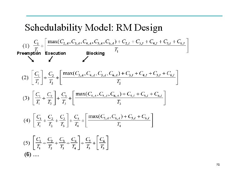 Schedulability Model: RM Design Preemption Execution Blocking (6). . 72 