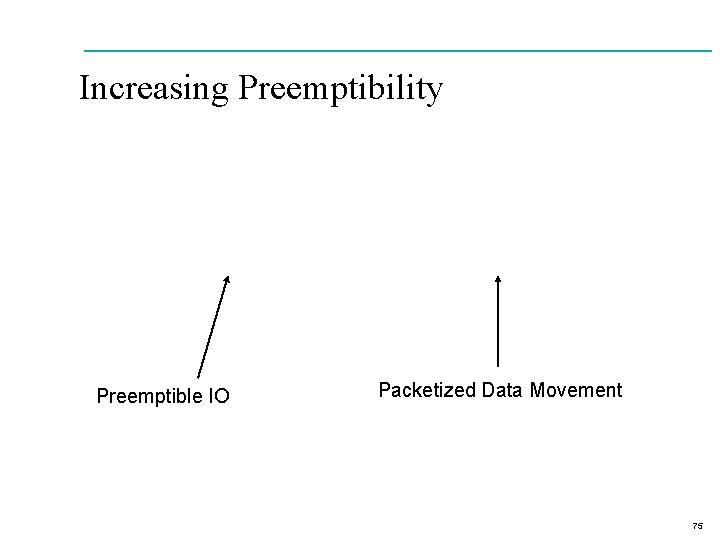 Increasing Preemptibility Preemptible IO Packetized Data Movement 75 