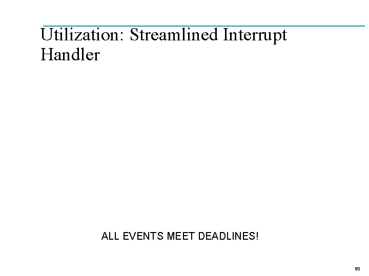 Utilization: Streamlined Interrupt Handler ALL EVENTS MEET DEADLINES! 80 