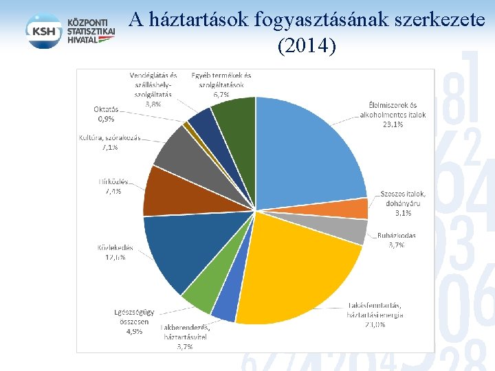 A háztartások fogyasztásának szerkezete (2014) 