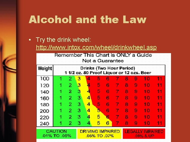 Alcohol and the Law • Try the drink wheel: http: //www. intox. com/wheel/drinkwheel. asp