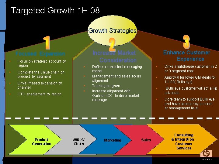 Targeted Growth 1 H 08 Growth Strategies • • Focus on strategic account by