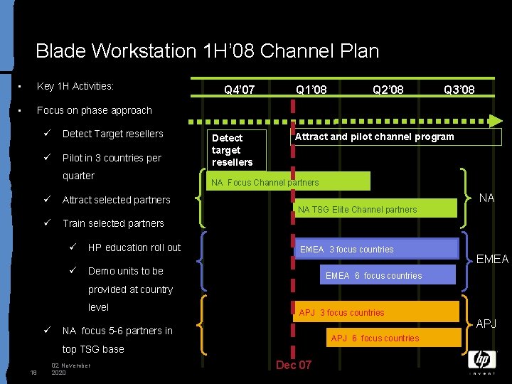 Blade Workstation 1 H’ 08 Channel Plan • Key 1 H Activities: • Focus