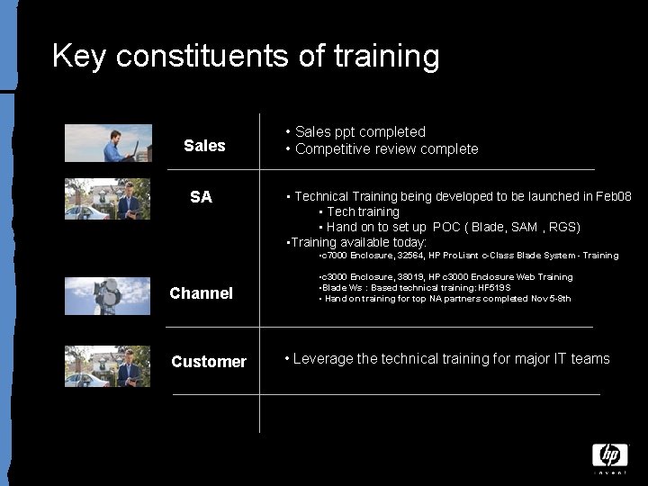 Key constituents of training Sales SA • Sales ppt completed • Competitive review complete