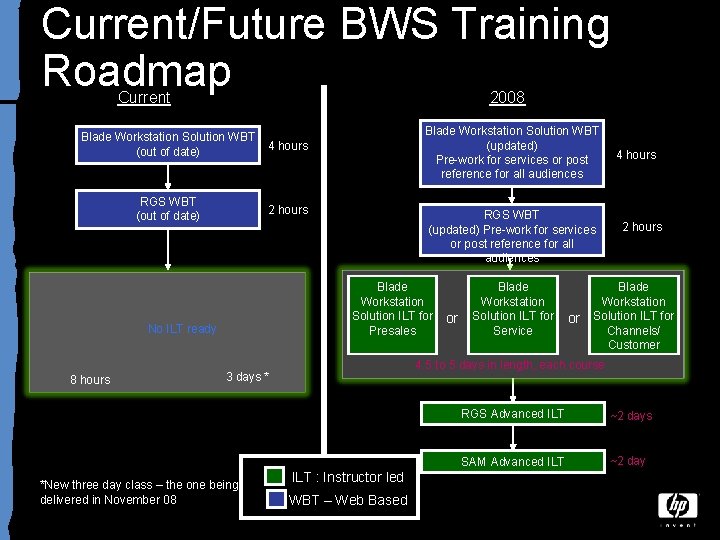 Current/Future BWS Training Roadmap Current 2008 Blade Workstation Solution WBT (out of date) 4