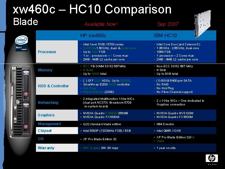 xw 460 c – HC 10 Comparison Blade xw 460 c Available Now! Sep
