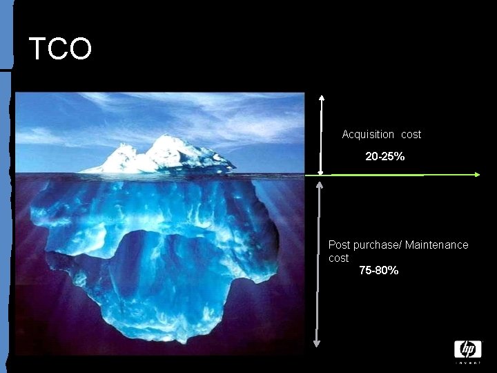 TCO Acquisition cost 20 -25% Post purchase/ Maintenance cost 75 -80% 