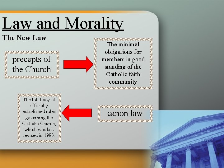 Law and Morality The New Law precepts of the Church The full body of