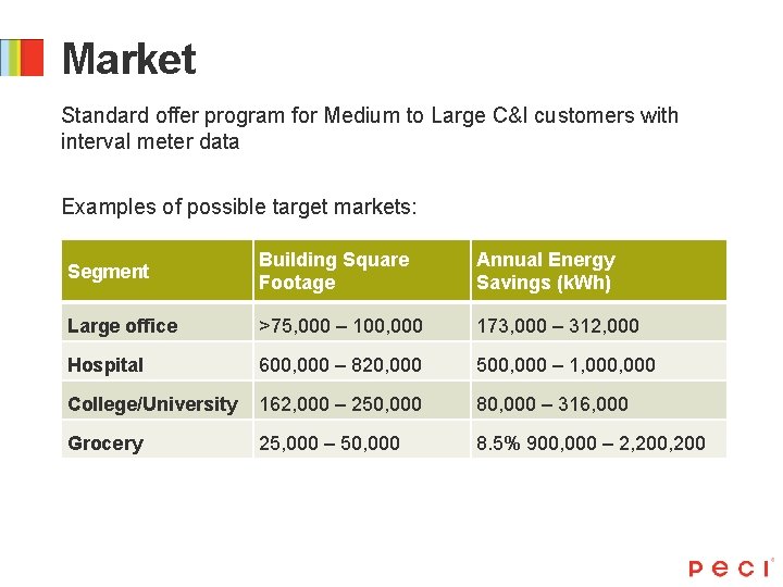 Commerce Energy Ranges New Energy Efficiency Conservation Measures for Energy Efficiency