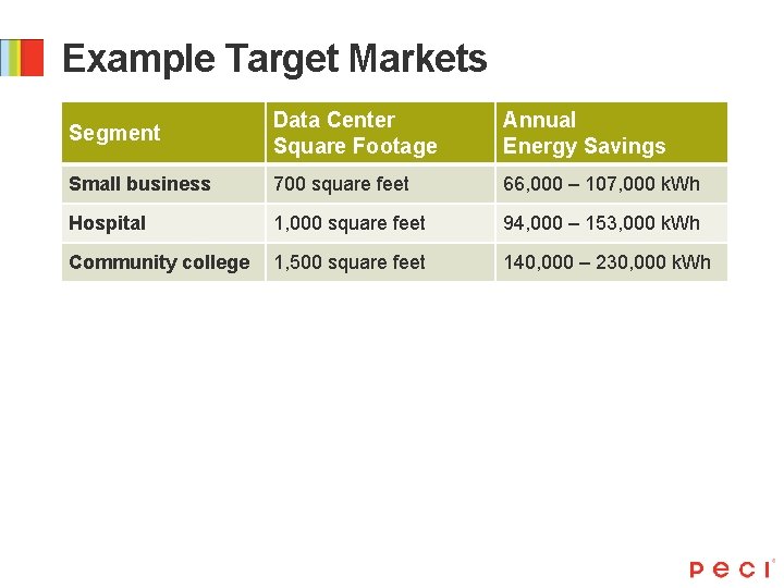 New Energy Efficiency Conservation Measures for Energy Efficiency