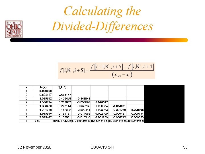 Calculating the Divided-Differences 02 November 2020 OSU/CIS 541 30 