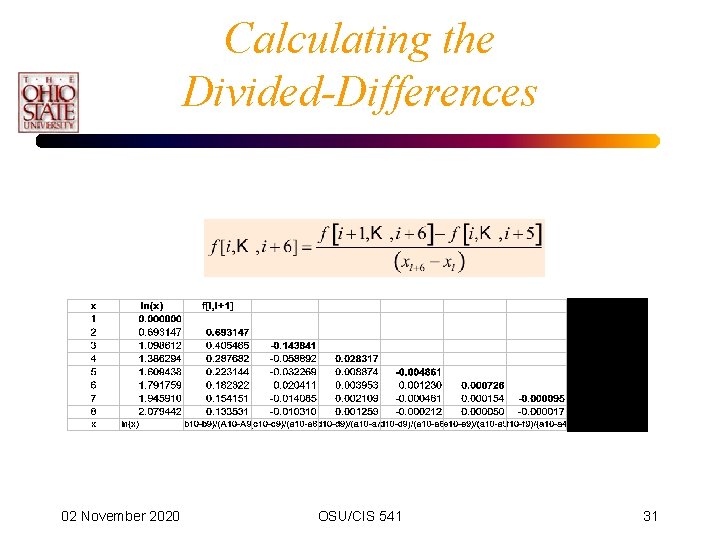 Calculating the Divided-Differences 02 November 2020 OSU/CIS 541 31 
