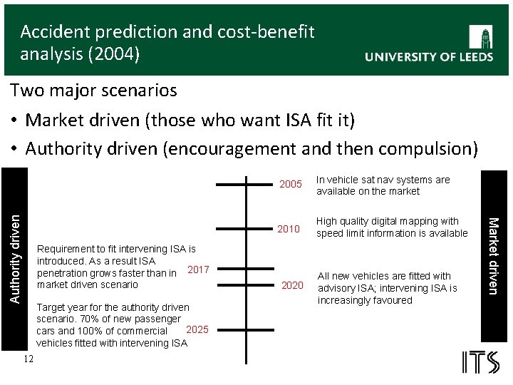 Accident prediction and cost-benefit analysis (2004) Two major scenarios Requirement to fit intervening ISA