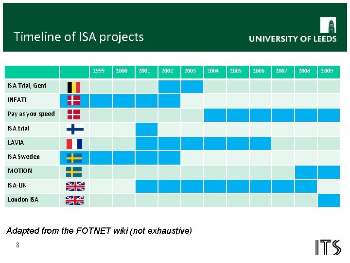 Timeline of ISA projects 1999 2000 2001 2002 2003 ISA Trial, Gent INFATI Pay