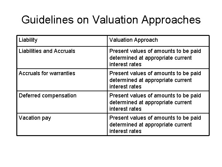 Guidelines on Valuation Approaches Liability Valuation Approach Liabilities and Accruals Present values of amounts