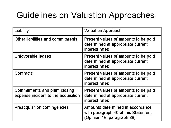 Guidelines on Valuation Approaches Liability Valuation Approach Other liabilities and commitments Present values of