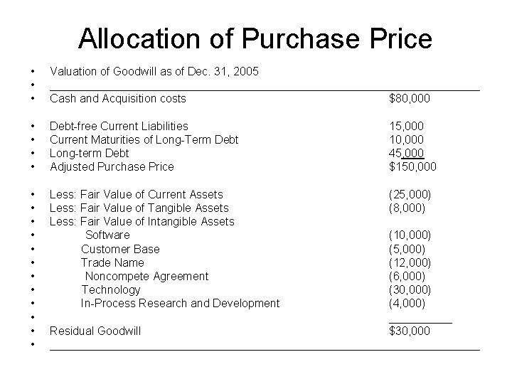 Allocation of Purchase Price • • • Valuation of Goodwill as of Dec. 31,