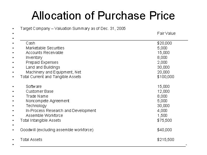 Allocation of Purchase Price • • • Target Company – Valuation Summary as of