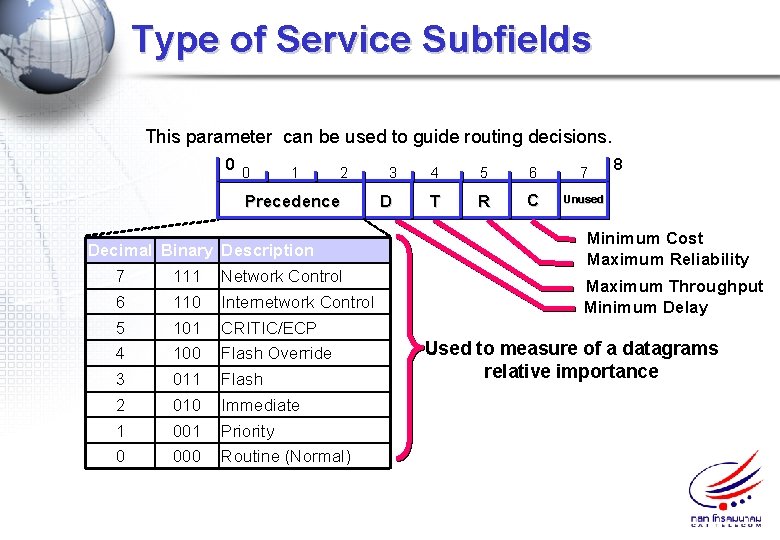 Type of Service Subfields This parameter can be used to guide routing decisions. 0