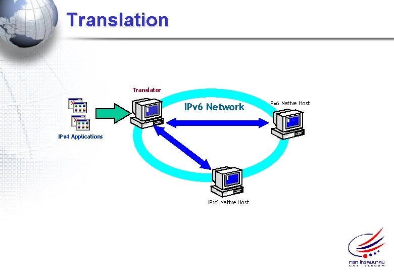 Translation Translator IPv 6 Network IPv 4 Applications IPv 6 Native Host 