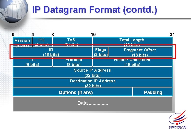 IP Datagram Format (contd. ) 0 4 Version (4 bits) 8 16 To. S