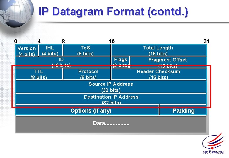 IP Datagram Format (contd. ) 0 4 Version (4 bits) 8 16 To. S