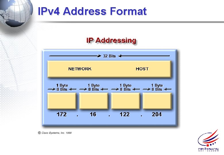 IPv 4 Address Format 