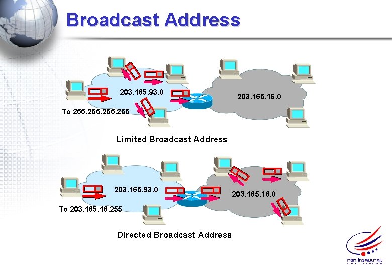 Broadcast Address 203. 165. 93. 0 203. 165. 16. 0 To 255 Limited Broadcast