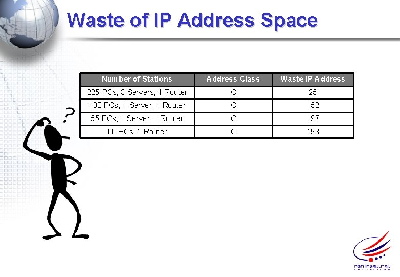 Waste of IP Address Space Number of Stations Address Class Waste IP Address 225